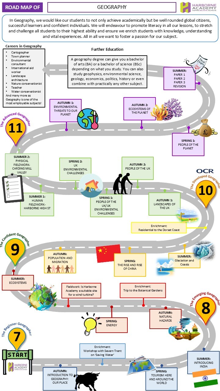 Curriculum Roadmap GEO