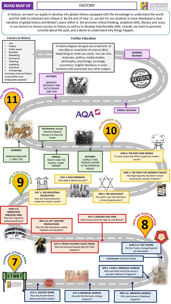 History Roadmap July26